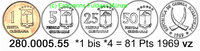Equatorial Guinea Äquatorialguinea 81 Pesetas *1 bis *4 Kursmünzensatz . . . 280.0005.55