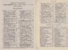 Numismatische und Archäologische Zeitschriften >> Doppeltaler BERLINER MÜNZBLÄTTER -