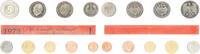 Deutschland / BRD / Kurssätze 1Pf. bis 5 DM BRD Kurssatz Einzelplatte 1978 J Stempelglanz -