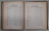 Publications & Supplies 1860 Coin Collectors Manual by George F. Jones/Edward Cogan Rough but Intact Published in 1860 and in Rough Condition but intact--see photos