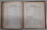 Publications & Supplies 1860 Coin Collectors Manual by George F. Jones/Edward Cogan Rough but Intact Published in 1860 and in Rough Condition but intact--see photos