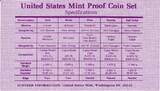 Proof-Set 1989 USA Mint Proof Set (5 Münzen) PP in Box, Umkarton