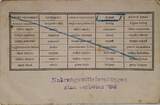 Deutschland Drittes Reich AK Ansichstkarte Postkarte, II. Weltkrieg WK Feldpost, Militärpflege, nach München III-IV