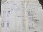Deutschland Weimarer Republik ESPANA Passagierschiff (1921-1974) 1923 Fahrt von Hamburg nach Buenos Aires, org. Dokumente Passagierliste Unterlagen gebrauchter Zustand