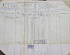 3. Reich, Deutschland Passagierschiff BELLE ILSE 1936 Fahrt von Hamburg nach Buenos Aires, org. Dokumente Passagierliste Unterlagen mit normalen Gebrauchsspuren
