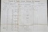 Kaiserreich Deutsches Reich Deutschland Passagierschiff CAP VERDE 1901 Schifffahrt Hamburg nach Buenos Aires, org. Dokumente Passagierliste Unterlagen gebrauchter Zustand