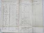 Kaiserreich Deutsches Reich Deutschland Passagierschiff CAP VERDE 1901 Schifffahrt Hamburg nach Buenos Aires, org. Dokumente Passagierliste Unterlagen gebrauchter Zustand