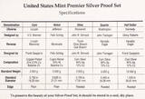 USA Premier Proof Set 1995 Nicely Preserved in Original Packaging. Key-Date! PP