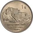 China, People