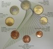 3,88 € Kursmünzsatz 2007 Slovenien  st