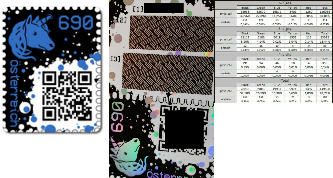 6,90 Euro 2019 Österreich Krypto Marke blaue Version Crypto Stamps,  lieferbar!! postfrisch | MA-Shops